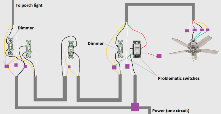Why Are My Dimmer Lights Flickering? Causes and Fixes dimmer lights flickering
